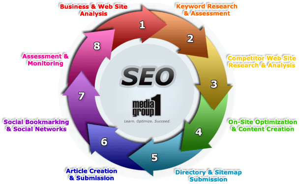 Search Engine Plan